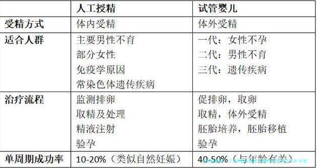 子宫内膜太薄或太厚都有可能引起不孕-生殖专家科普