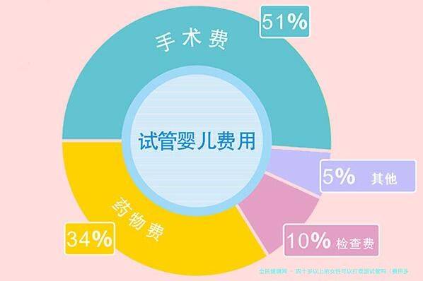 四十岁以上的女性可以打泰国试管吗（费用多高！四十三岁去泰国试管！