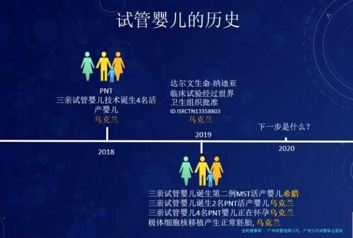 广州试管选择三代，广州三代试管私立医院