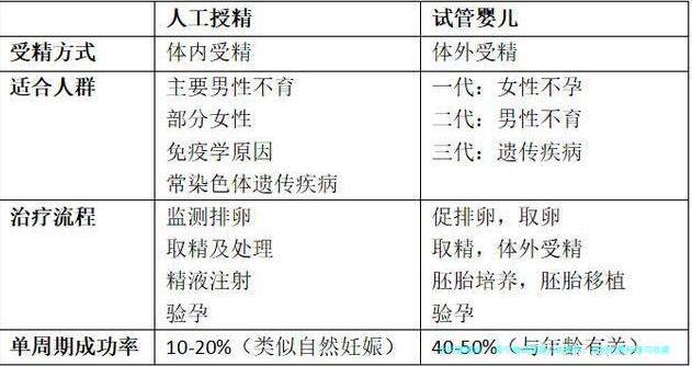 南宁做试管婴儿的费用，这份收费标准可收藏