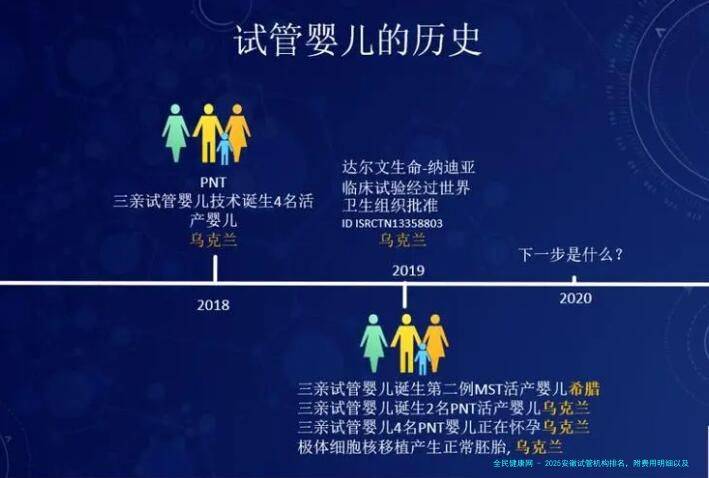 2025安徽试管机构排名，附费用明细以及成功率