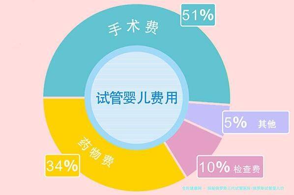 探秘俄罗斯三代试管医院(俄罗斯试管婴儿价格导航?)