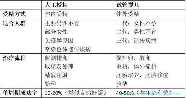 中山一附院试管婴儿成功率_中山大学附属第一医院试管成功率！