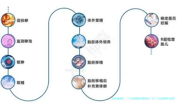 广州试管医院哪家好一点_广州试管哪个医院比较好！