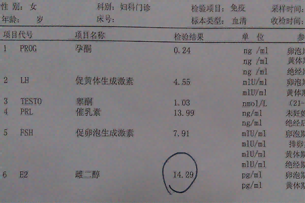 性激素六项和抗缪的检查项目不同