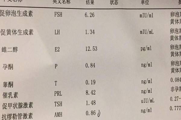 amh14试管促排卵用什么方案成功率高?