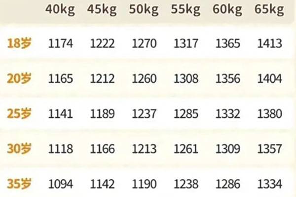 11-15岁代谢平均值为172.5