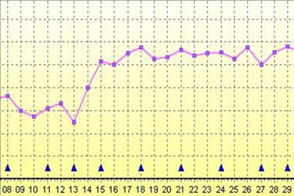 排卵期体温变化规律是怎样的，求图片参考?