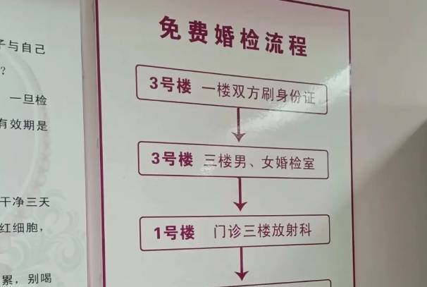 网络上流传的十个婚检九个地贫到底是什么意思？