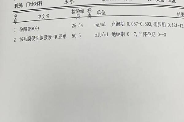 试管第十四天血值16有成功的希望吗?