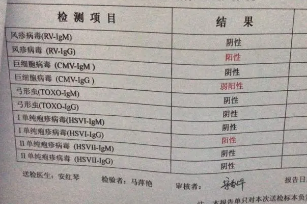 优生五项主要看IgM