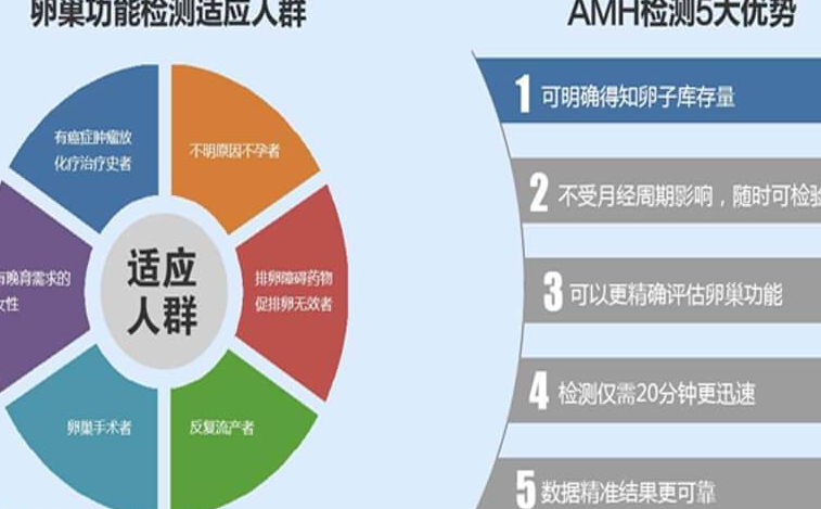 黄体期方案适合人群了解一下，卵巢功能正常效果更佳