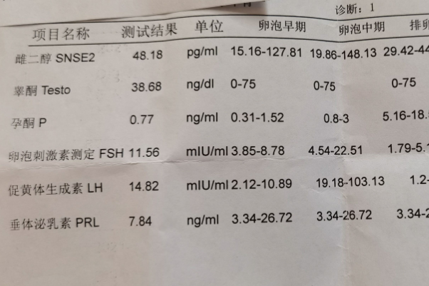 多囊卵巢综合症报告单上lh与fsh的比值为2.6算正常吗？