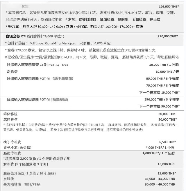 泰国暹罗医院试管费用明细表