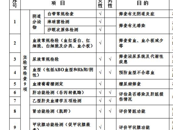 成都孕前检查免费**2024，需要啥条件一文带你看懂