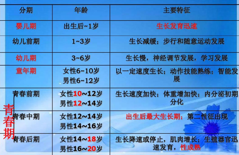 8一12岁儿童生长发育标准，你家孩子长得怎么样对照看