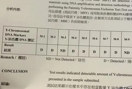 香港验血抽血化验出有y染色体一定是**吗？