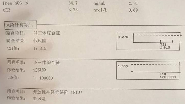 唐筛检查报告单查看方法