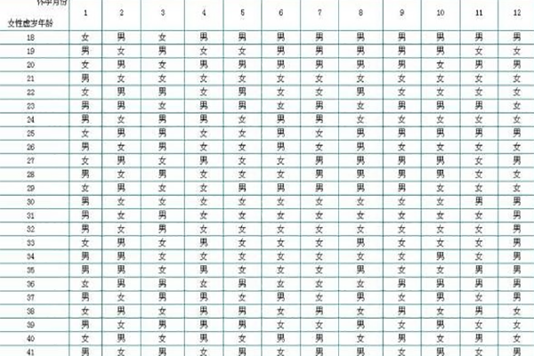 2022年版怀孕清宫表准确率真的能够达到100%吗?