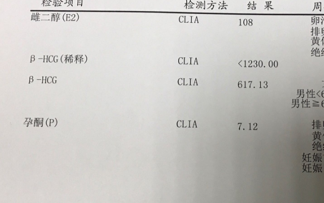 试管婴儿移植单胚胎两周后hcg血值只有900正常吗？