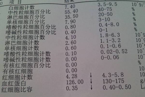 红细胞计数偏高怎么办，详解具体引起原因和处理方法