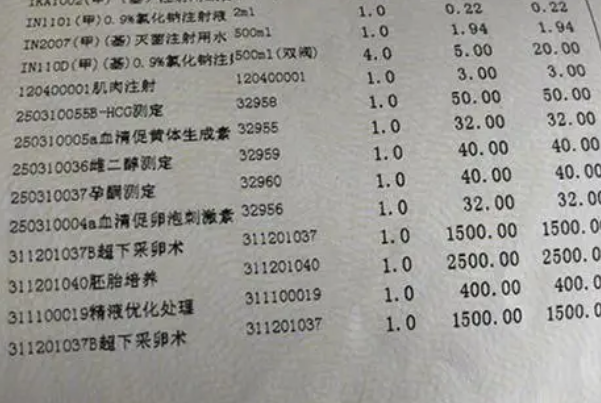 一代试管婴儿大概费用多少，不同阶段所需费用一五一十告知