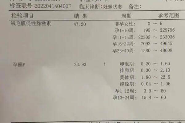 hcg数值在同房23天后大于5.0小于10这是不是表示怀孕了？