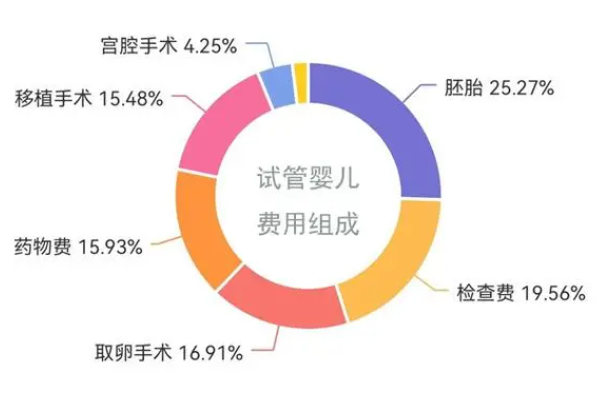 2024马来西亚三代试管婴儿费用详解，想6万搞定真不现实