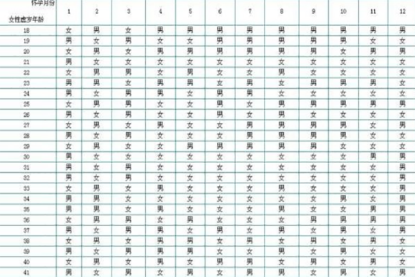 用过2024年怀孕清宫表的回答下准确率能高达100%嘛?