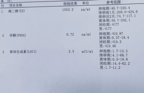 怀孕几周后就不用每天去医院看雌二醇的具体数值了？