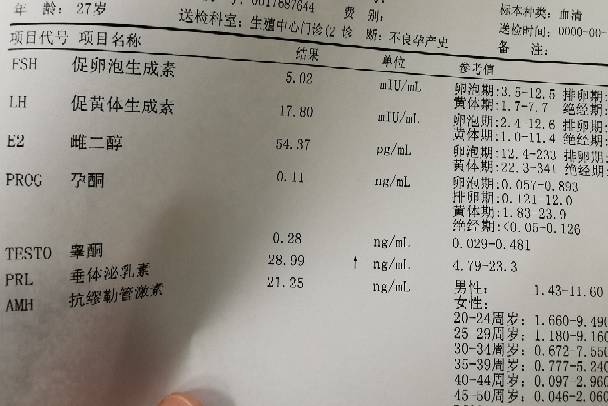 喝中药amh值上升了是不是卵泡数量就可以增加了？