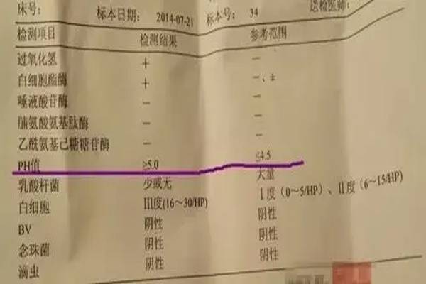 女性妇科ph值正常范围是3.8到4.5左右