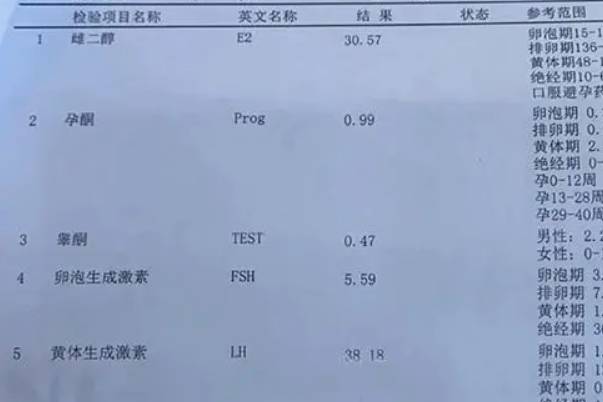 做试管婴儿移植成功后孕酮数值偏低就表示一定会流产吗？