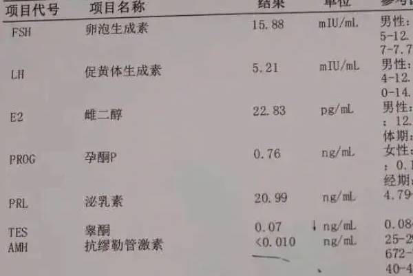 谁说amh0.16中药调理不能恢复，怀孕可能性没你想的那么低