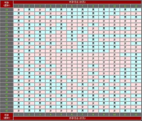 2024年更新的****清宫图准确率能够达到多少？