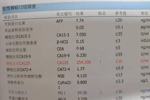 ca125偏高当月还能做试管鲜胚移植手术吗?