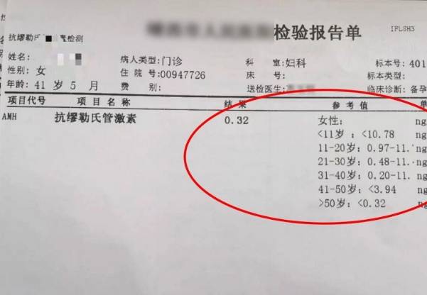 备孕女性查看卵巢储备情况amh第几天抽血检查比较好？