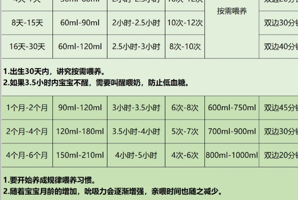 三个月宝宝的奶量是120毫升