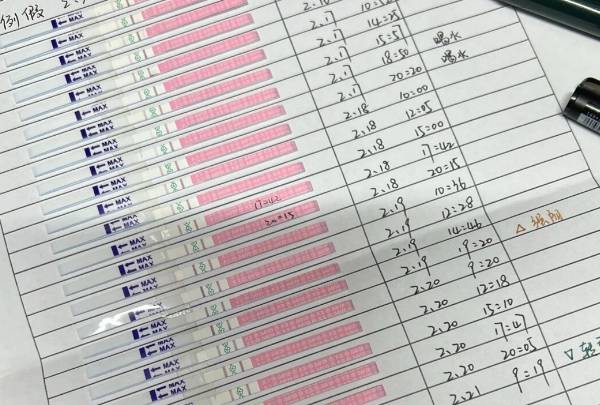 直接用排卵试纸测早孕不准确