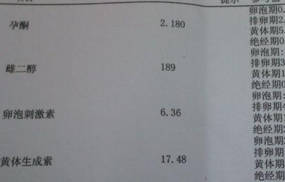 绝经后的性激素六项标准揭秘，让你看懂化验单了解卵巢状况