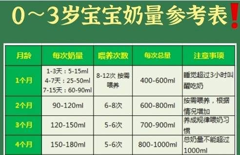 0-3岁是宝宝发育的关键时期