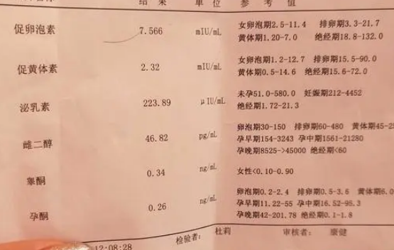 35岁女性通过性激素六项怎么看卵巢结果是不是正常值？