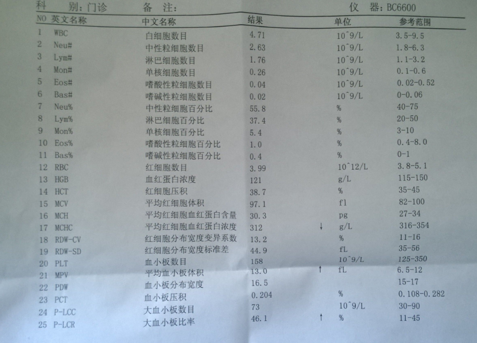 去大医院做一套血常规24项检查要准备多少钱？