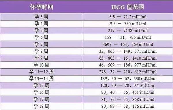 移植后30天血值会逐渐上涨