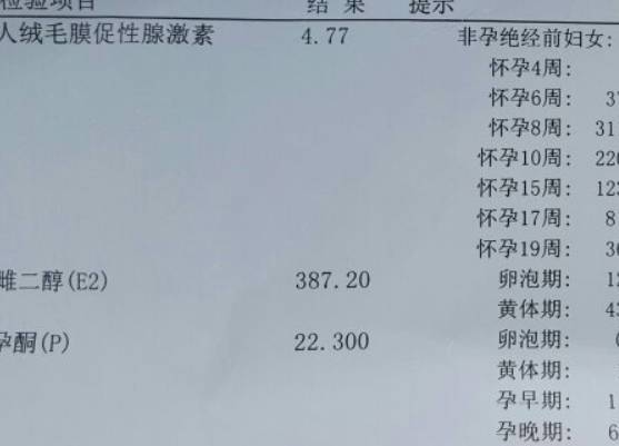 冷冻胚胎移植后孕酮水平在50%