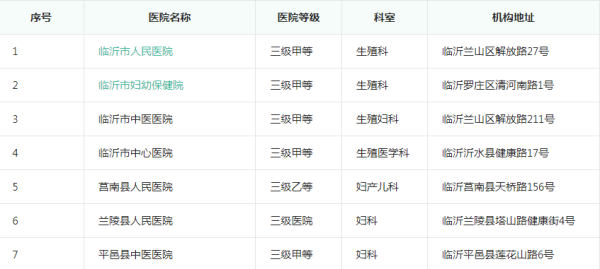 临沂不孕不育医院，临沂不孕不育医院是正规医院吗