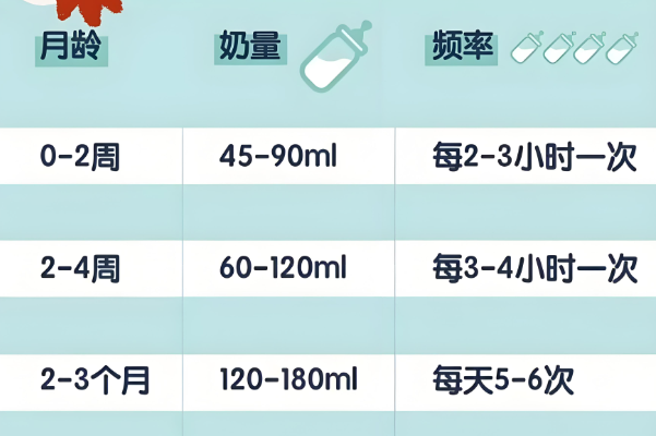 新生儿30天奶量标准表图分享，一天吃多少都有定数