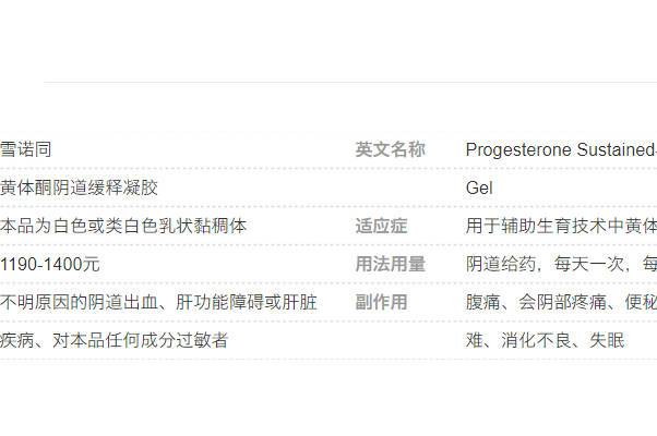 雪诺同与安琪坦对比有3大区别，看完就懂黄体酮不足用啥药了