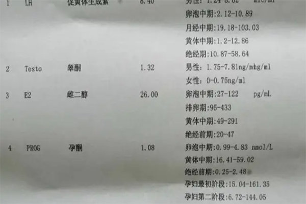 孕六周雌二醇水平达到3000pmol是不是怀的**?