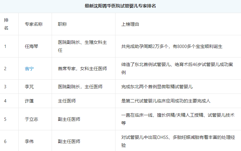 沈阳菁华医院试管成功率高吗？